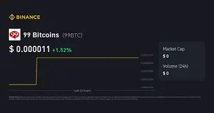 99 Bitcoins